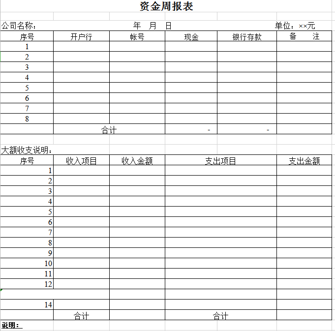 资金周报表excel模板