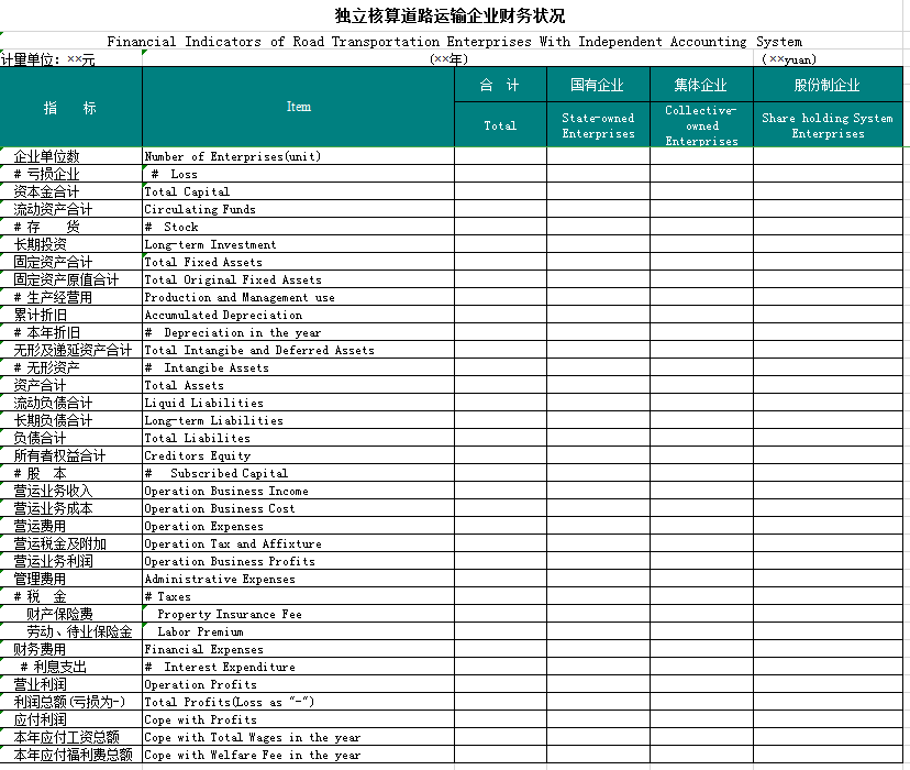 独立核算道路运输财务表excel模板