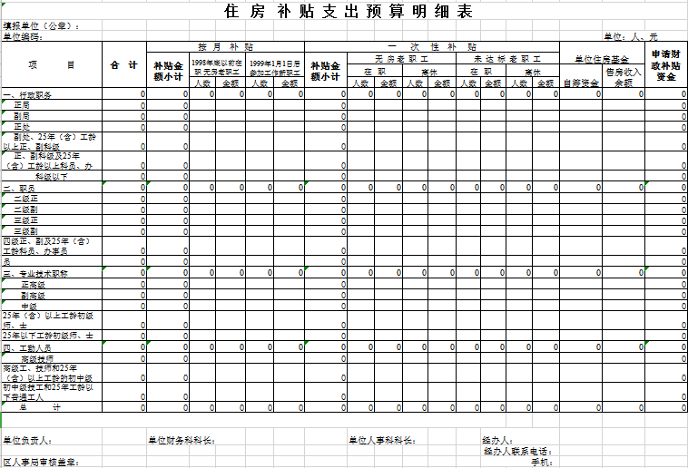 住房补贴支出预算表excel模板