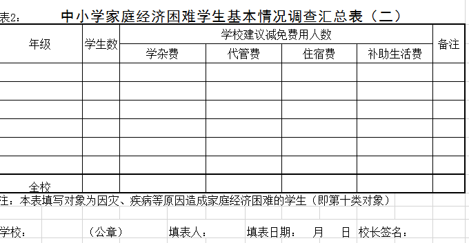 经济困难学生调查表excel模板