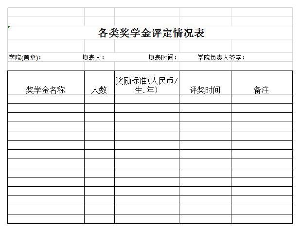 各类奖学金评定情况表excel模板