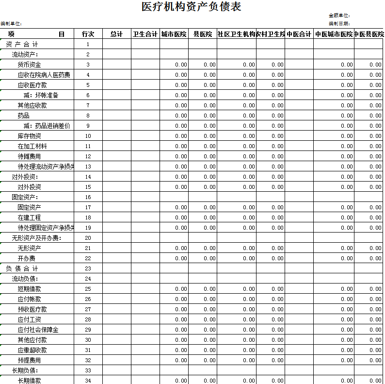 医疗机构资产负债表excel模板