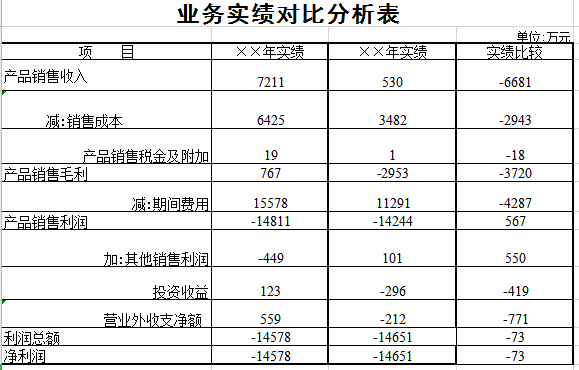 业务实绩对比分析表excel模板