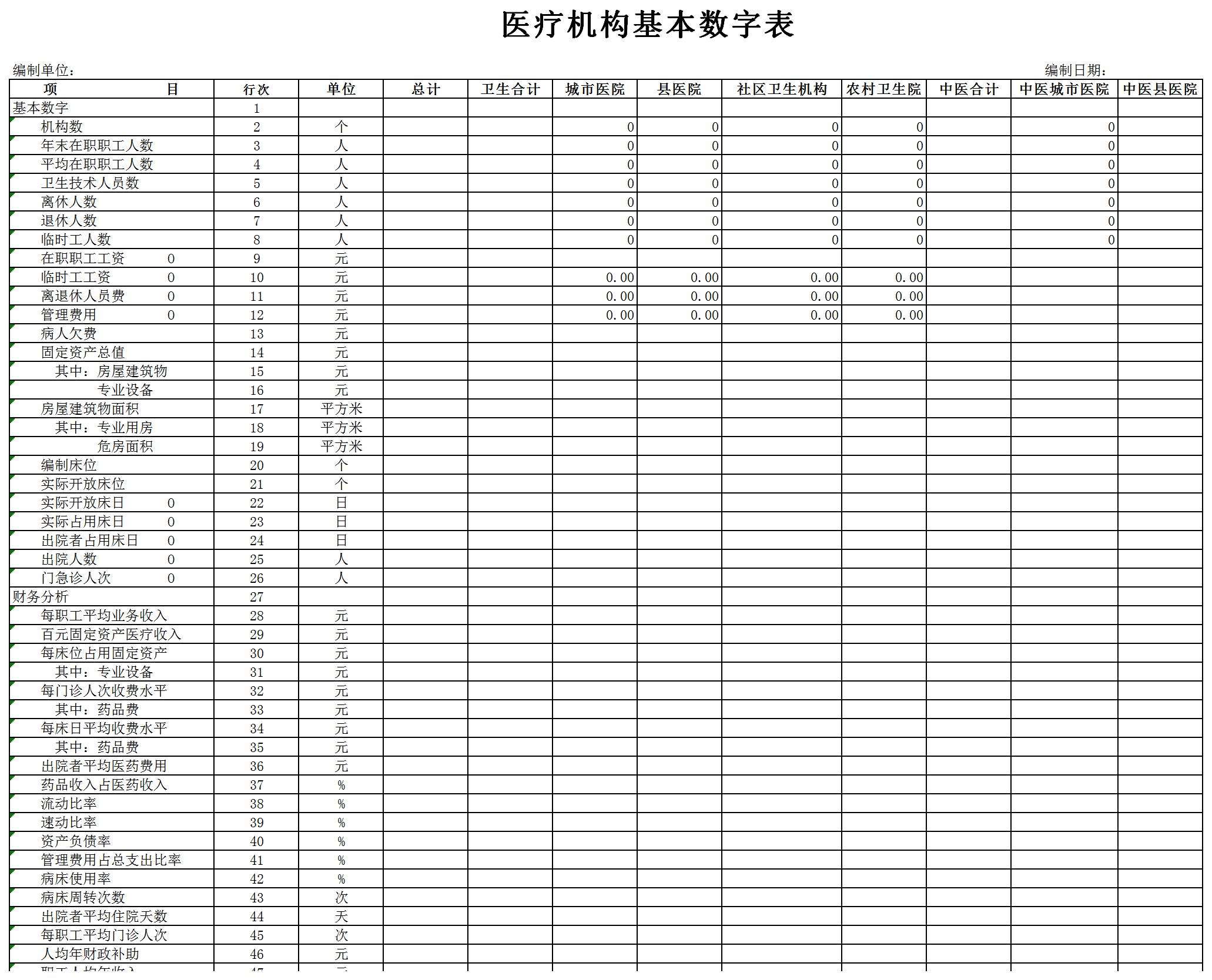 医疗机构基本数字表excel模板