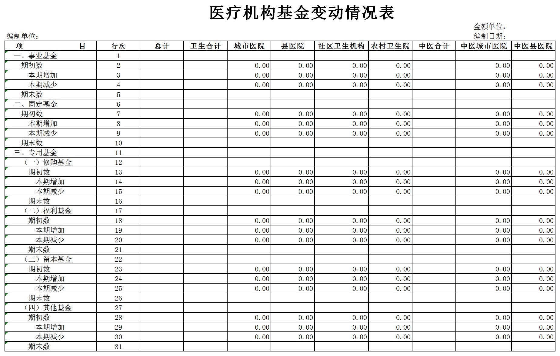 医疗机构基金变动情况表excel模板