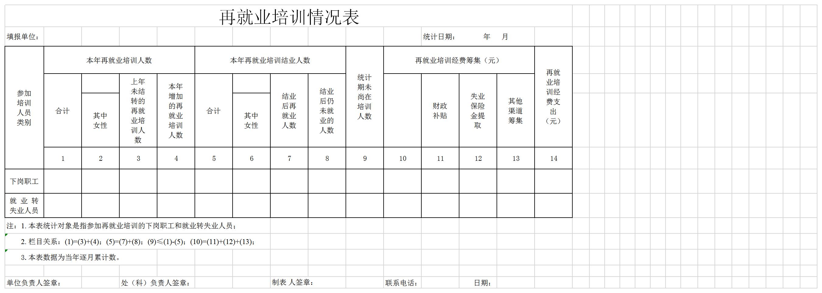 再就业培训情况表excel模板