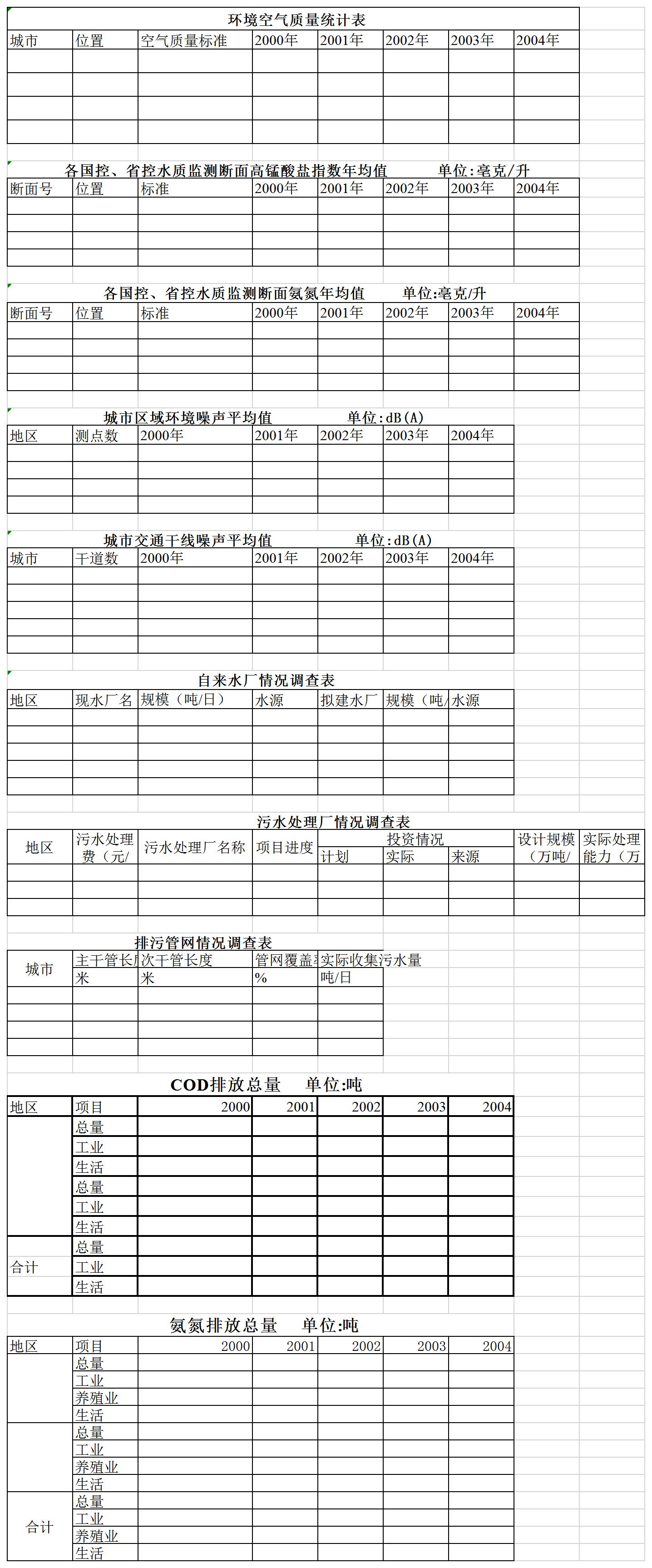 各环境指数统计表excel模板