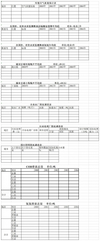 各环境指数统计表excel模板