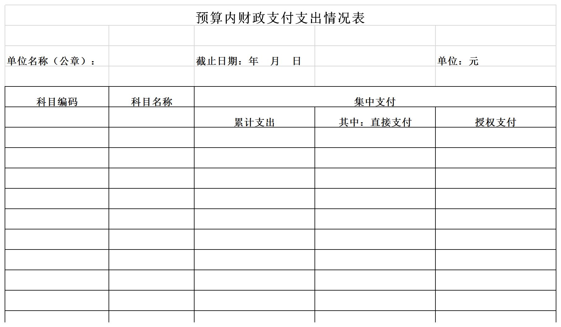 财政支付支出情况表excel模板