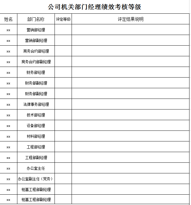 部门经理绩效考核等级表excel模板