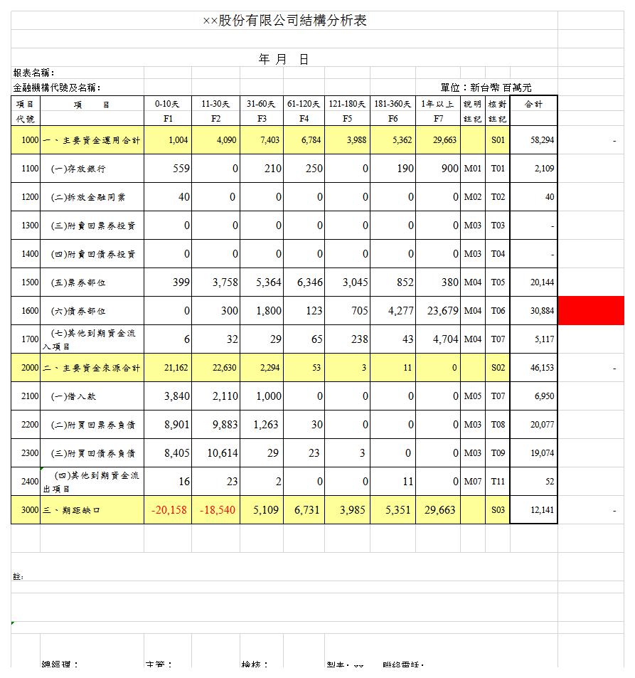 股份有限公司結構分析表excel模板