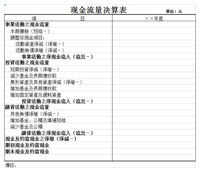 学校现金流量决算表excel模板