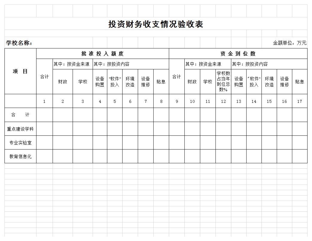 学校投资财务收支情况验收表excel模板