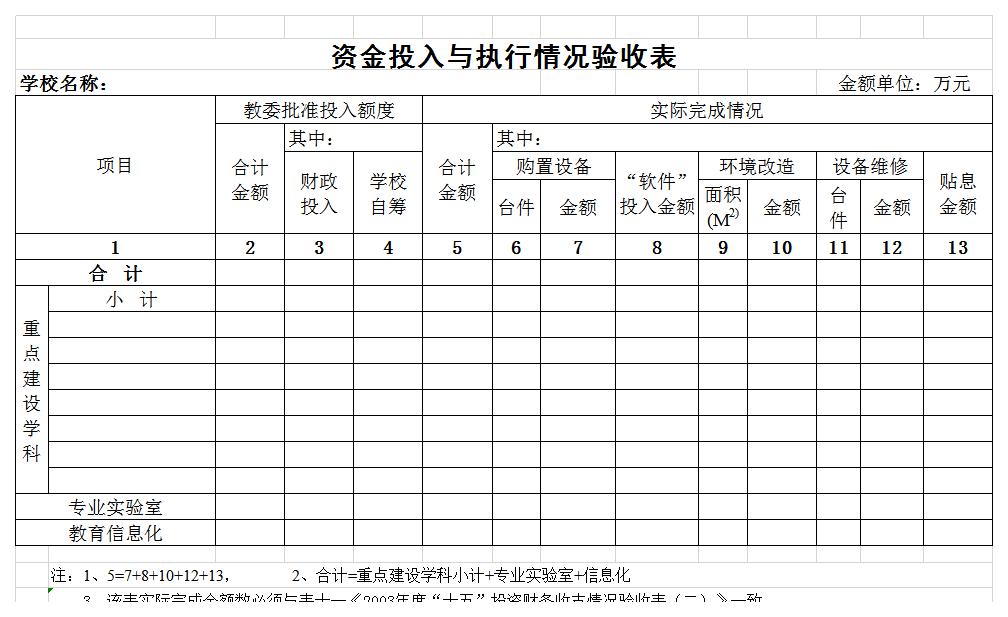 学校资金投入与执行验收表excel模板