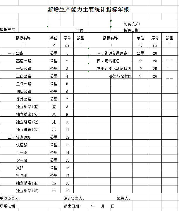 新增生产能力统计指标表excel模板