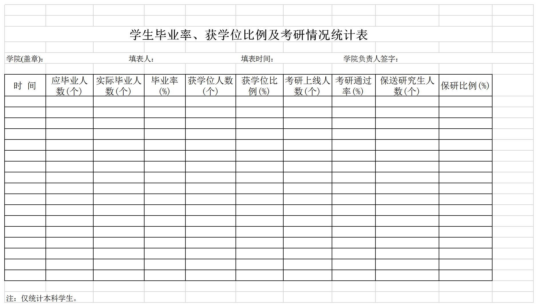 学生毕业率学位比例表excel模板