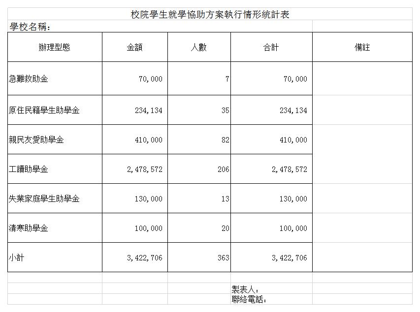 学生就学协助方案执行统计表excel模板