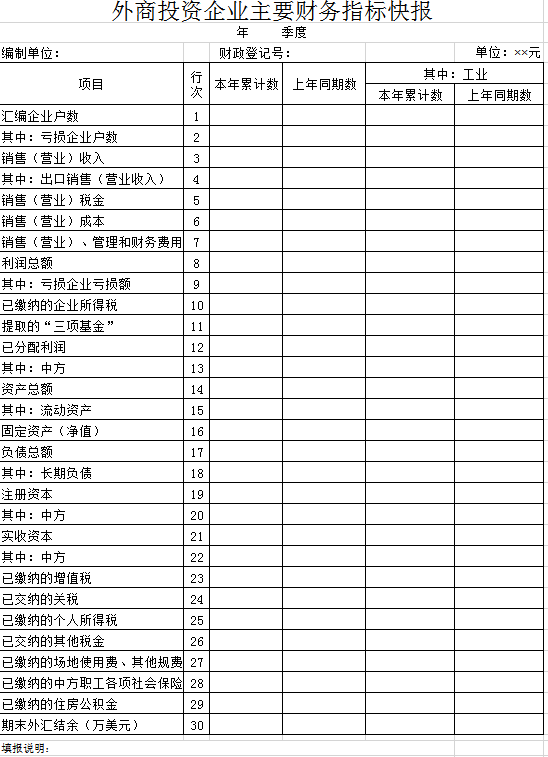 外资企业财务指标表excel模板