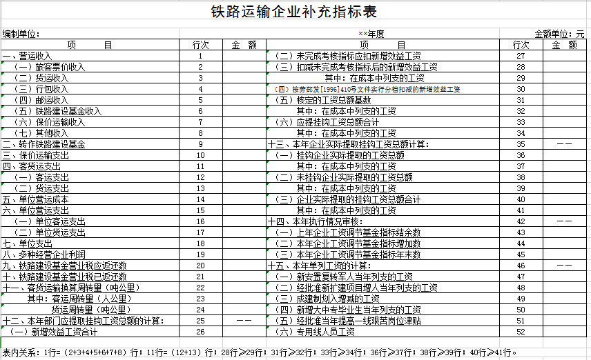 铁路运输企业补充指标表excel模板