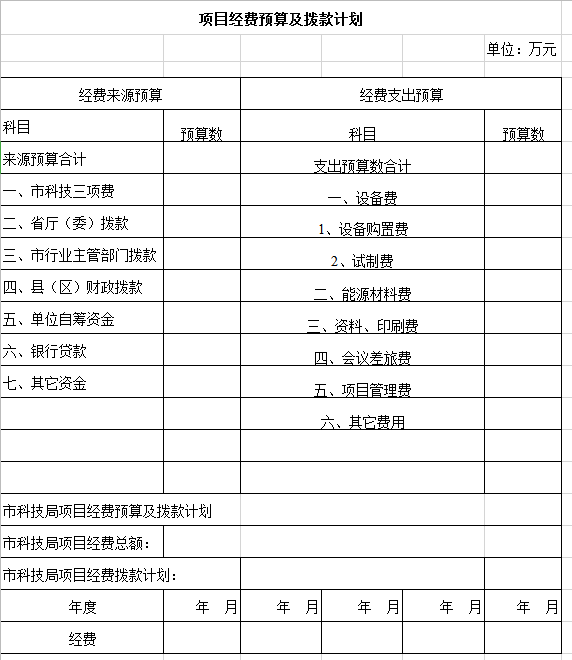 项目经费预算及拨款计划excel模板