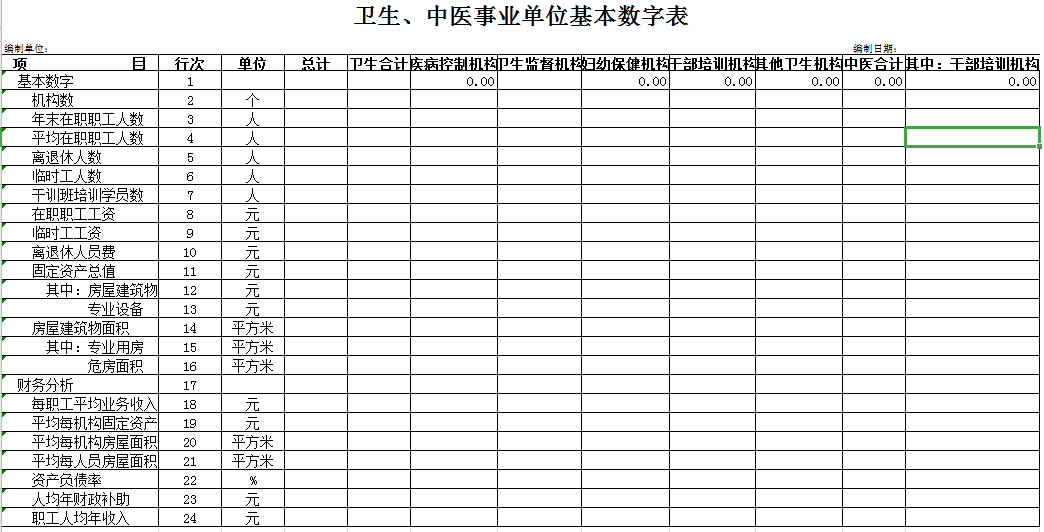 中医事业单位基本数字表excel模板