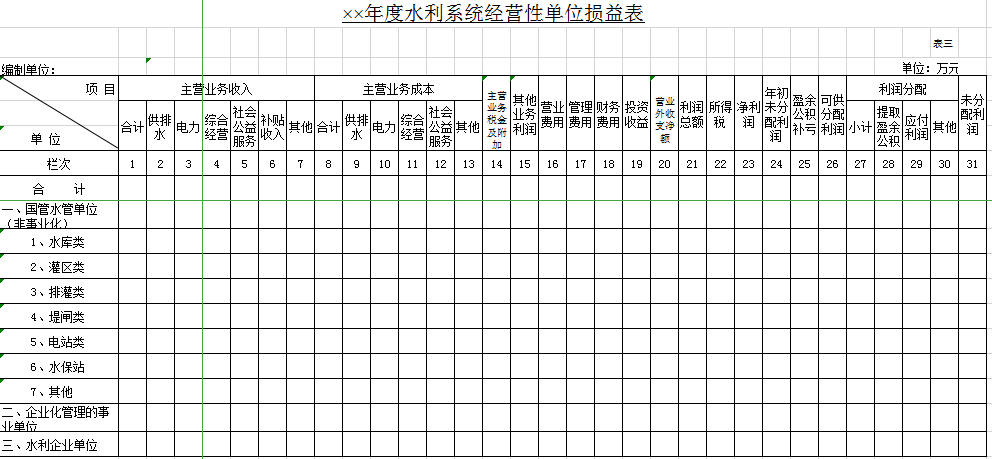 水利系统财务决算报表excel模板