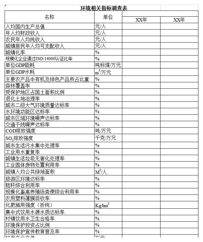 环境相关指标调查表excel模板