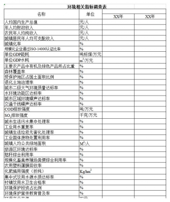 环境相关指标调查表excel模板
