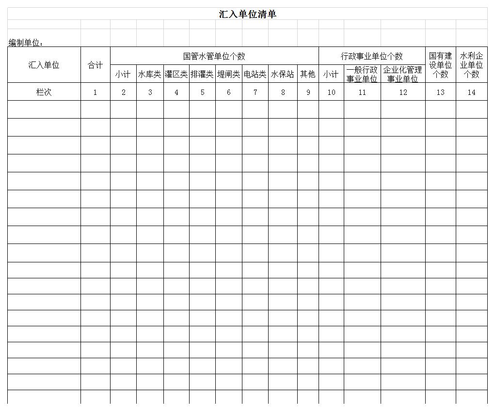 水利系统财务决算报表excel模板