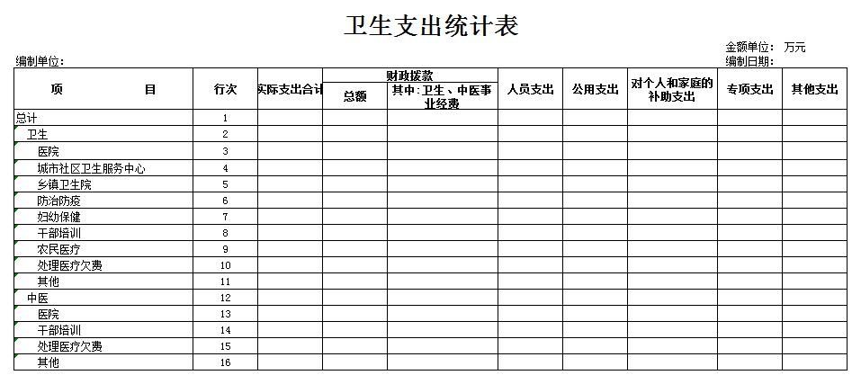 卫生支出统计表excel模板