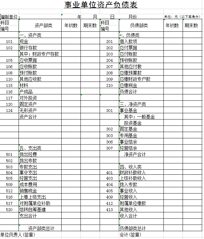 事业单位资产负债表excel模板