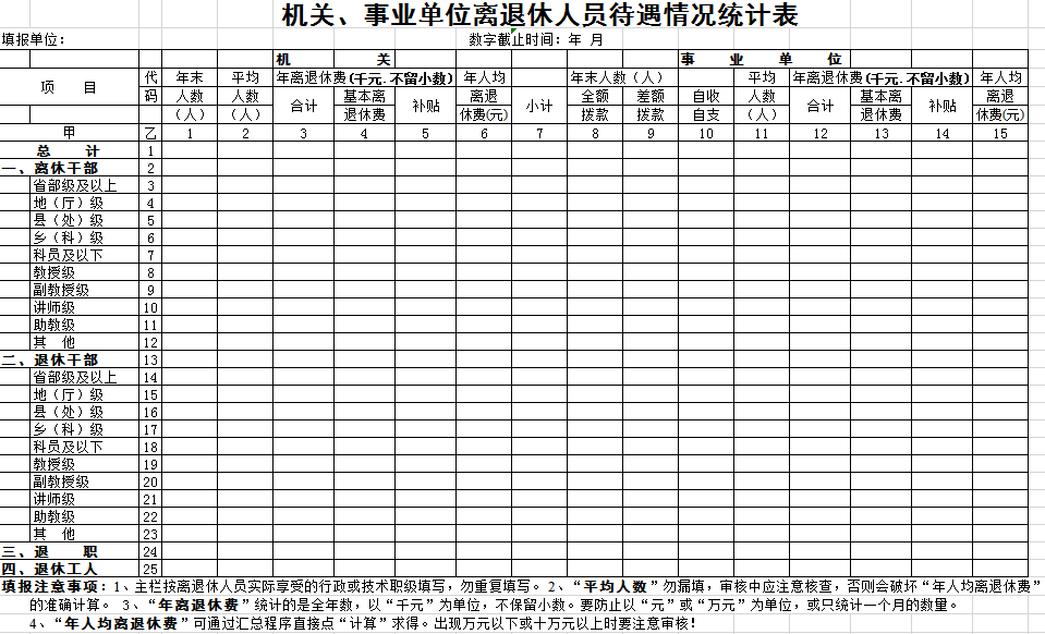 离退休人员待遇情况统计表excel模板