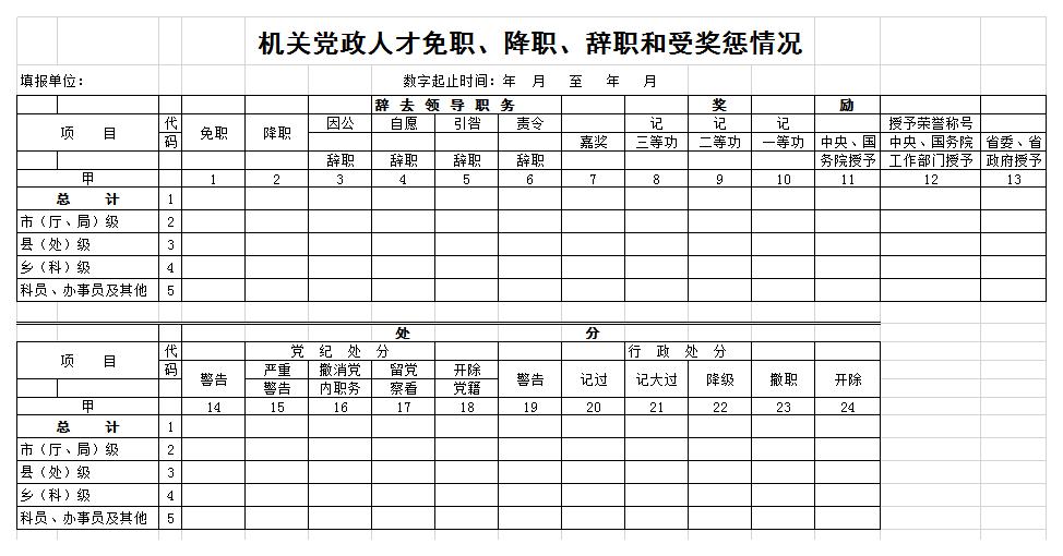 机关党政免职、降职、辞职和受奖惩表excel模板