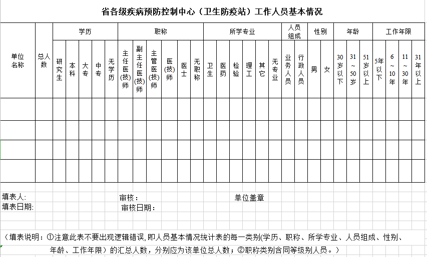 疾病预防控制工作人员基本情况excel模板