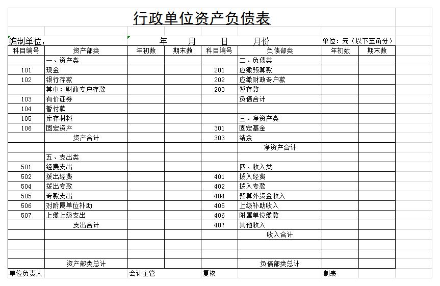 行政单位资产负债表excel模板