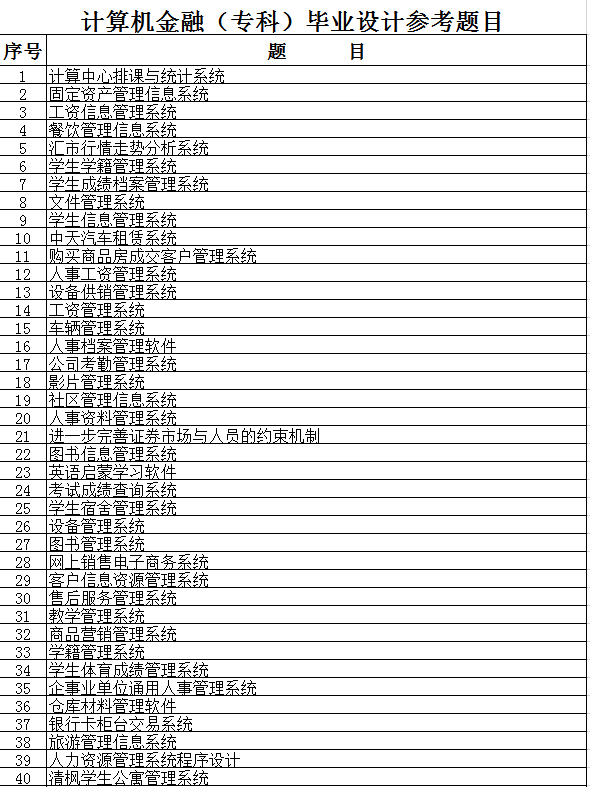 计算机金融毕业设计参考题目excel模板