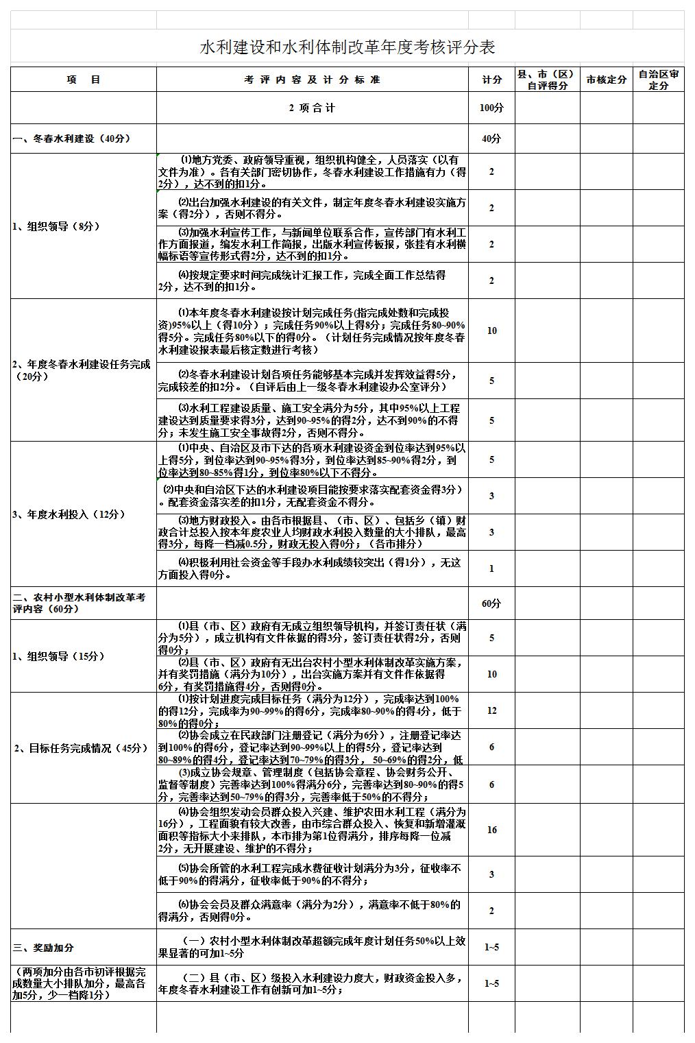 水利建设年度考核评分表excel模板