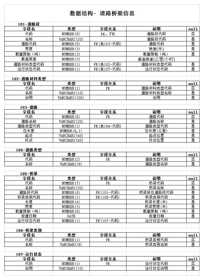 道路桥梁信息表excel模板