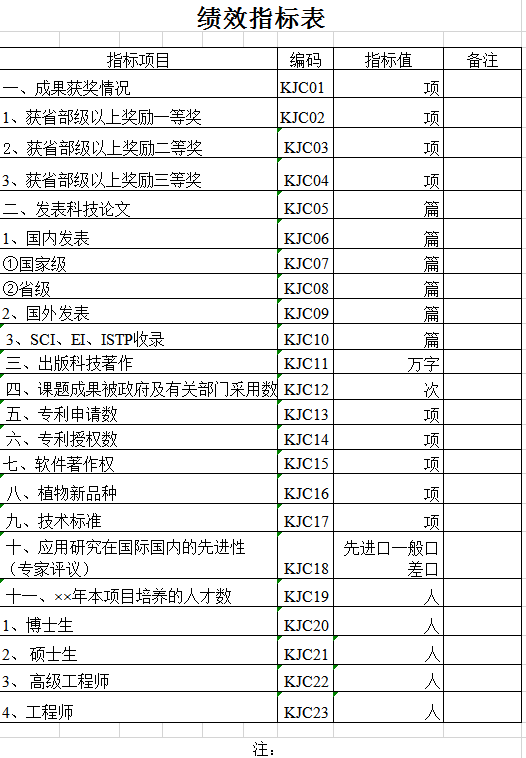 绩效指标表excel模板