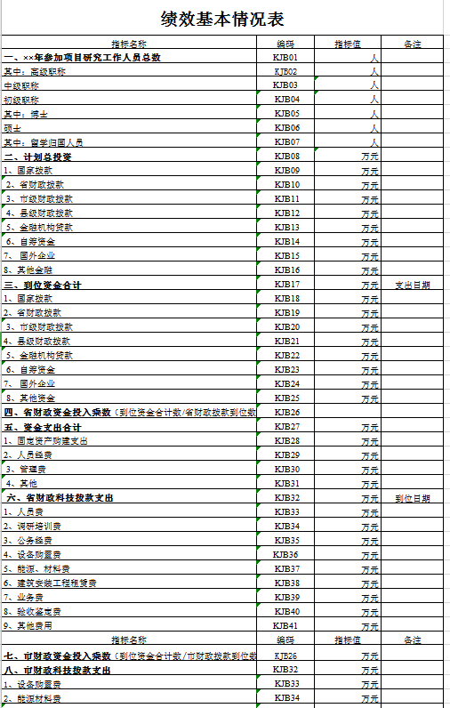 绩效基本情况表excel模板