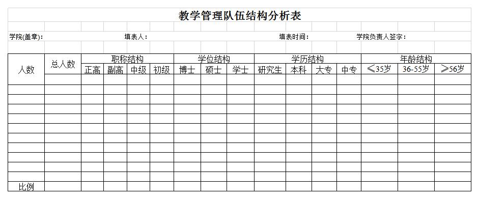 教学管理队伍结构分析表excel模板