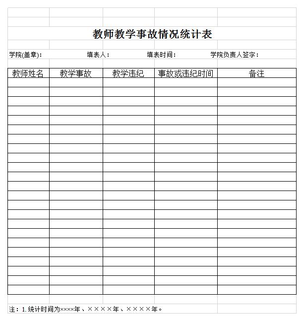 教师教学事故情况统计表excel模板