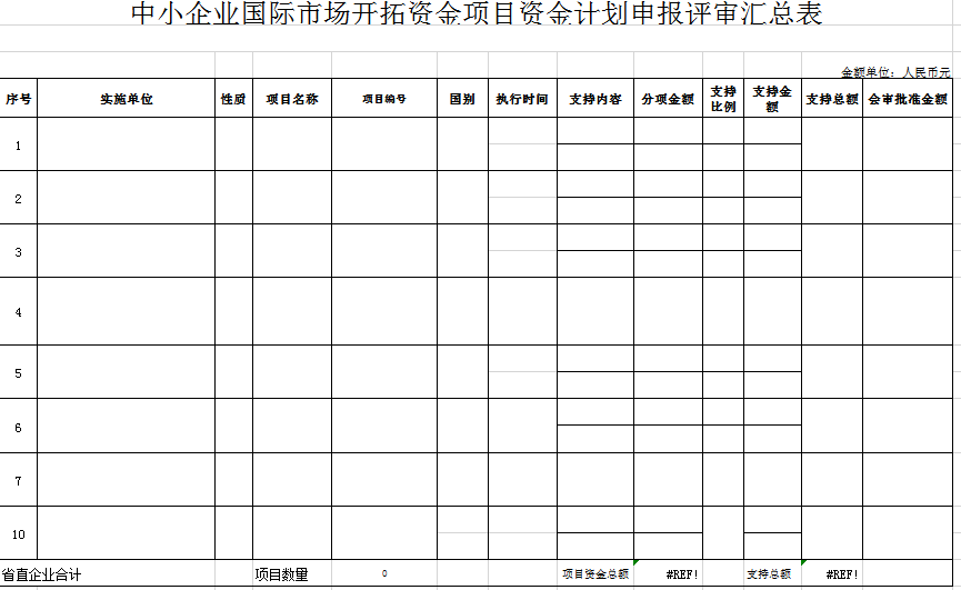 开拓资金计划申报评审表excel模板