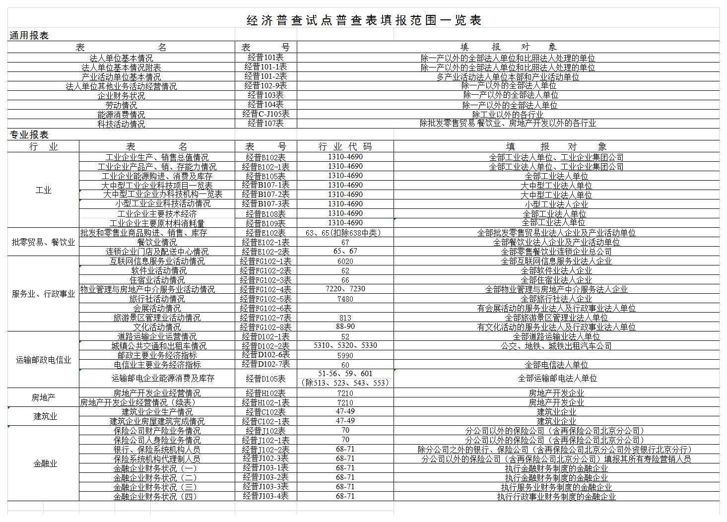 经济普查试点填报范围一览表excel模板