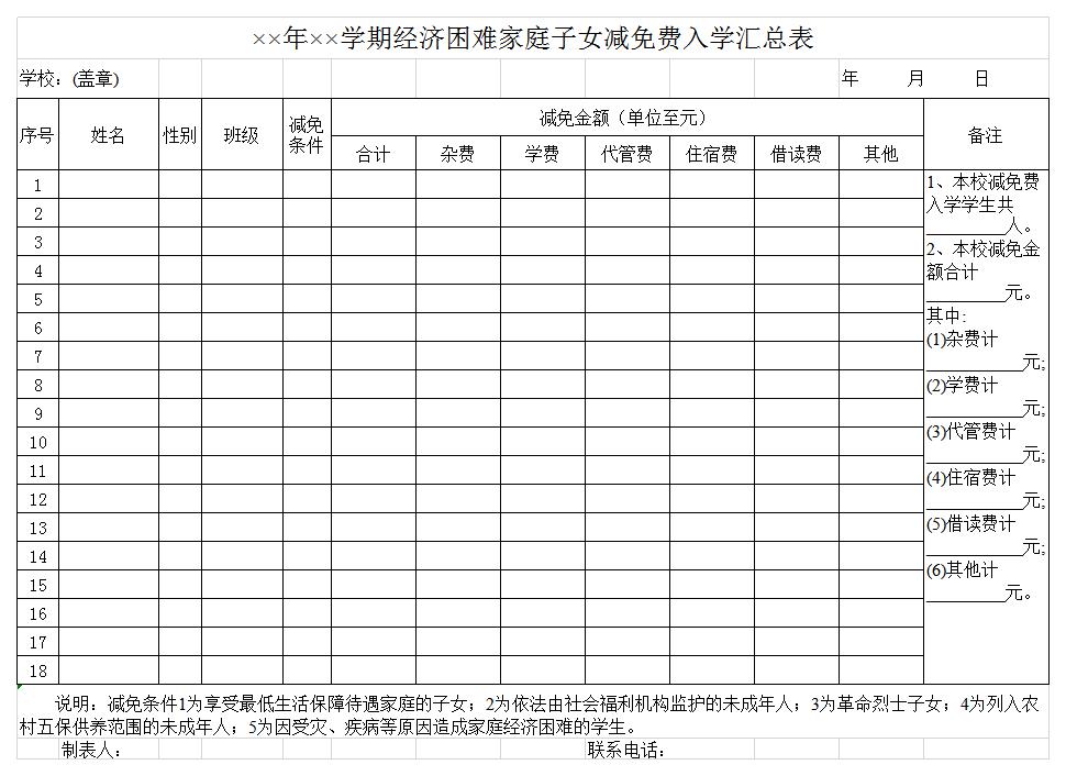 经济困难家庭子女减免费入学汇总表excel模板