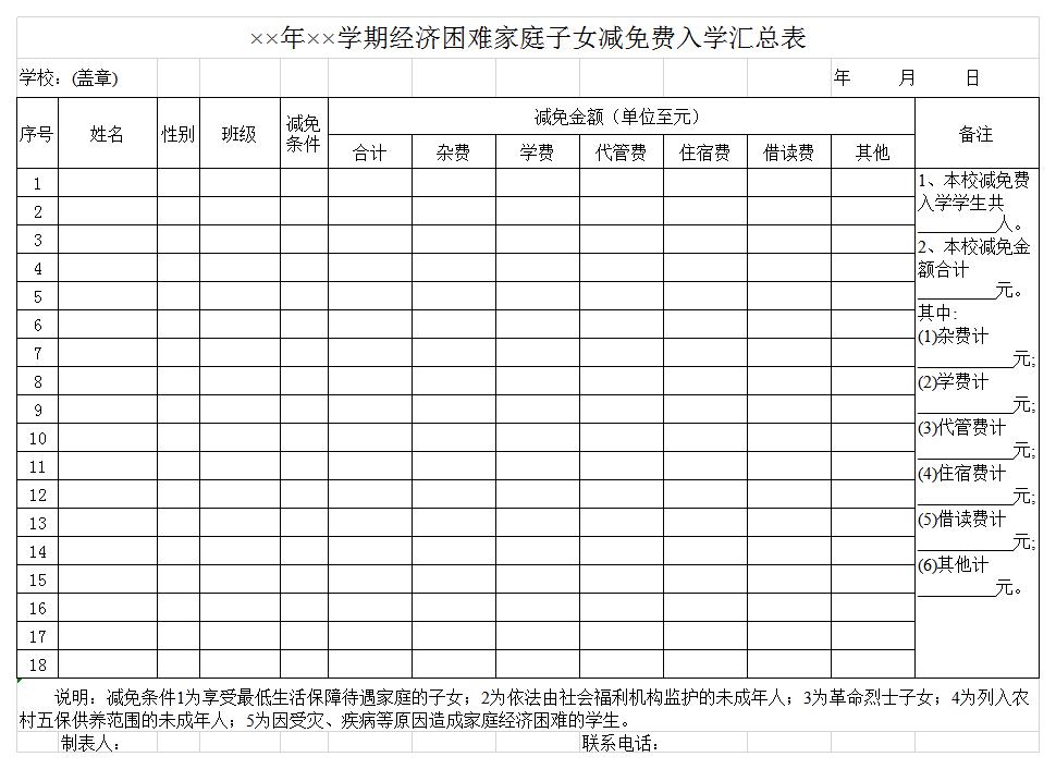 经济困难家庭子女减免费入学汇总表excel模板