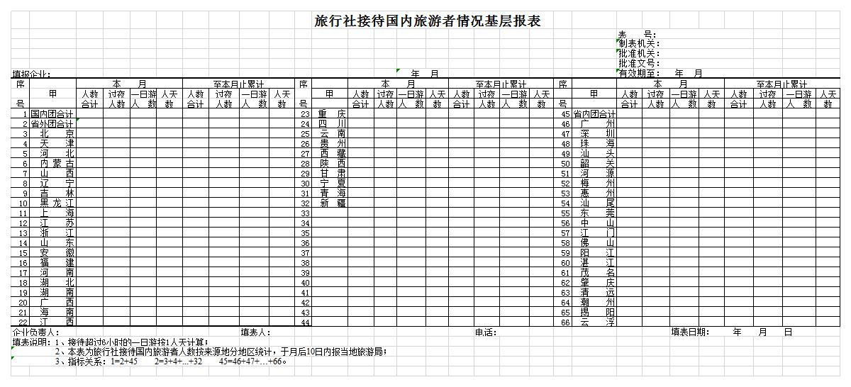 旅行社接待国内旅游报表excel模板