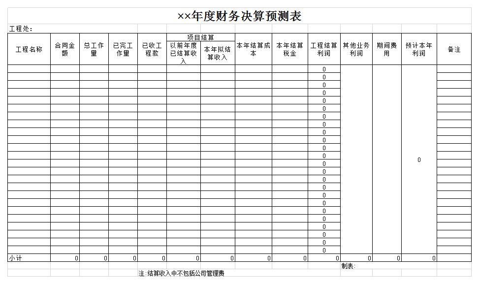 年度财务决算预测表2excel模板