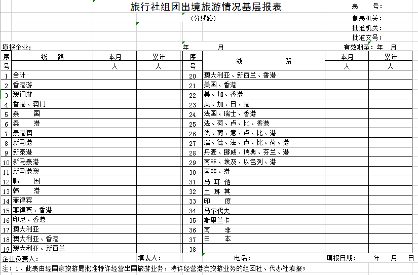 旅行社组团出境旅游报表excel模板