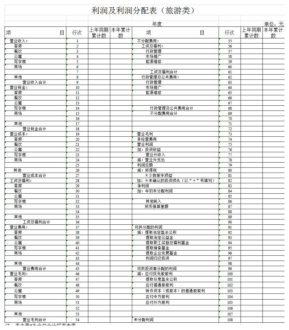 利润及利润分配表（旅游类）excel模板